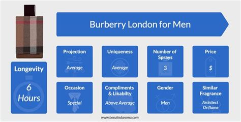 is burberry cheaper in london than us|is Burberry cheaper London.